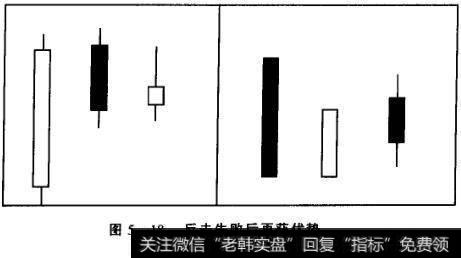 图5-18反击失败后再获优势