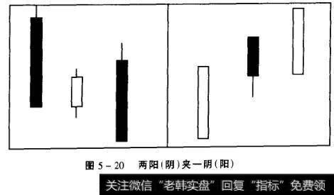 图5-20两阳(阴)夹一阴(阳)