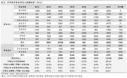 非理性繁荣是什么样的形式？供股市无效率表现的原因？