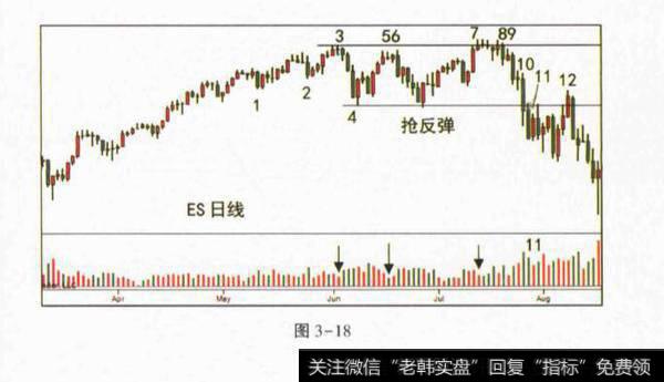 没有抢购高潮的派发