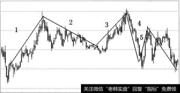 波浪理论的波段实战技巧是什么？