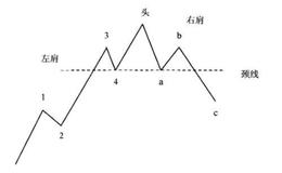 如何理解波浪理论与K线分析？