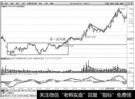 禾嘉股份（600093）2015年8月21日～11月16日60分钟K线上的走势图