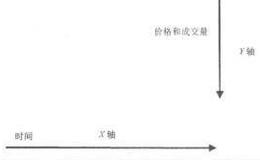 华尔街投资取胜之道：如何绘制简单的折线图