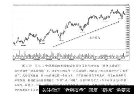 图5.20图5.19中所展示的美国电话电报公司上升趋势的一部分日蜡烛图