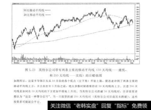 图5.23英特尔公司带有两条主要的移动平均线（50天均线一虚线和200天均线—实线）的日蜡烛图