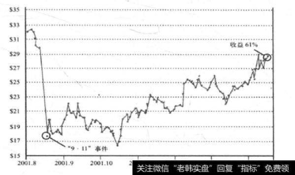 哪些事件会对公司生产经营产生影响？如何正确看待此类事件？