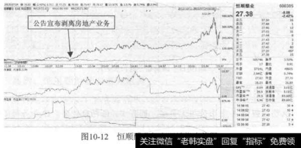 事件如何作用公司的市场价值？如何应对事件的驱动效应？