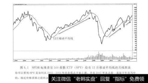 图8.1SPDR标准普尔500指数ETF（SPY）绘有12月移动平均线的月线图表你可以看到SPY是如何从2002-2003年的各低点开始上涨，并在2007年末之前一直处于牛市当中的，接近价格顶部之前的这一时间跨度内都是做多市场和绝大多数行业的好时机