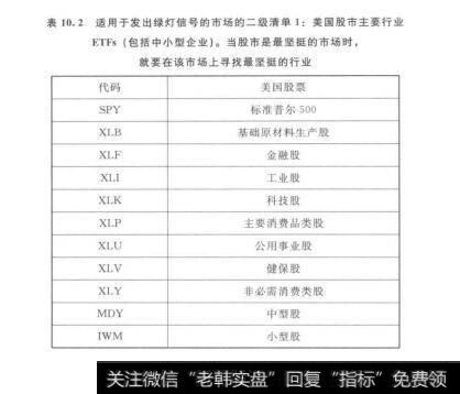 表10.2适用于发出绿灯信号的市场的二级清单1：美国股市主要行业ETFs（包括中小型企业）。当股市是最坚挺的市场时，就要在该市场上寻找最坚挺的行业