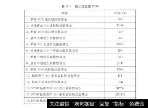 表11.1成长型股票ETFs