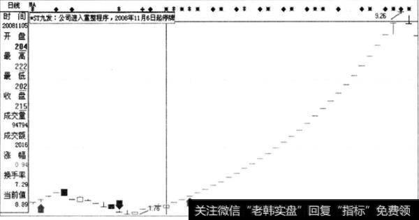 如何识别波段操作中的垃圾股？