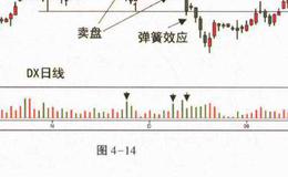 Spring 失败案例有什么？Spring 失败案例分析？