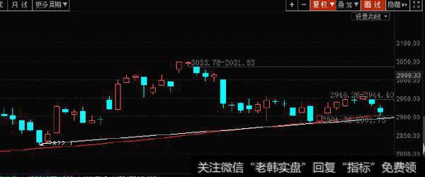 [李正金谈股]144天线第三次支撑后的反弹力度或不大1