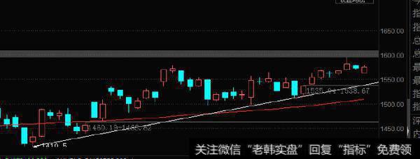 [李正金谈股]144天线第三次支撑后的反弹力度或不大2