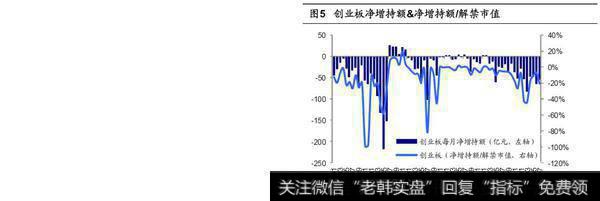 荀玉根最新股市评论：7月产业资本减持额上升，减持计划下降（荀玉根、王一潇） 3