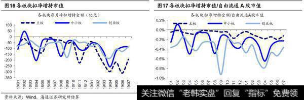 荀玉根最新股市评论：7月产业资本减持额上升，减持计划下降（荀玉根、王一潇） 12