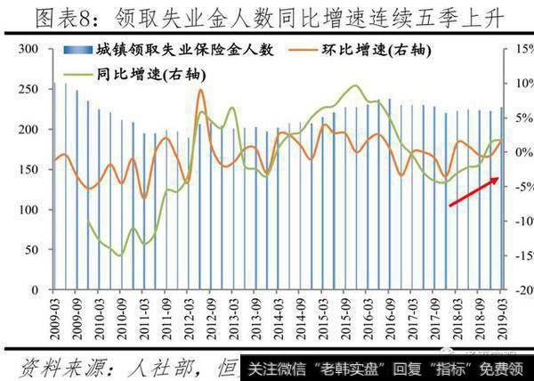 任泽平股市最新相关消息：官方失业率存在局限，经济下行将致就业市场进一步承压8