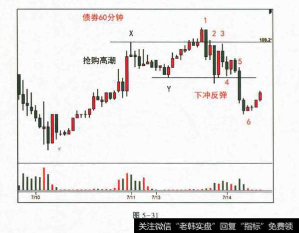 如何从细节看出需求或供应的力量？需求或供应的力量如何看出？