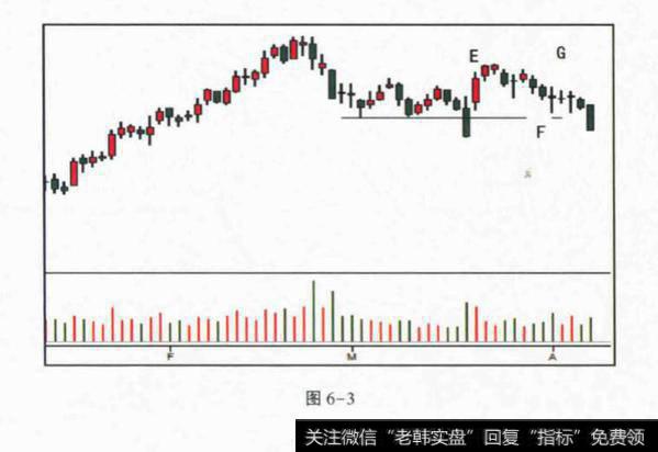 对冲基金看图分析？图表分析？