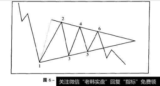 图6-10(a)下降途中对称三角形