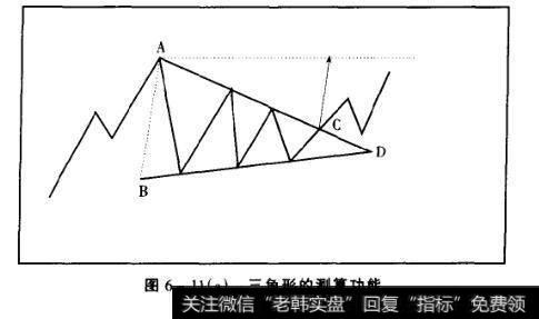 图6-11(a)三角形的测算功能