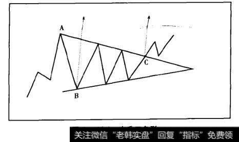 图6-12(a)上升三角形