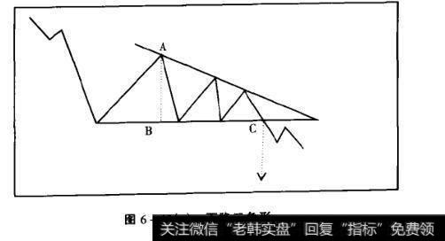 图6-13(a)下降三角形