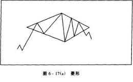 菱形形态特性分析？识别菱形时有哪些需要注意的问题？