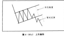 旗形形态特点分析？应用上升旗形时要注意什么？