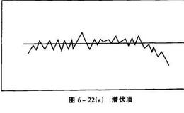 潜伏顶形态有哪些特点？操作要点分析