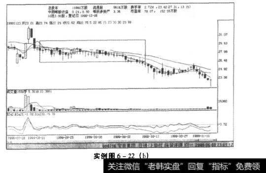 实例图6-22(b)