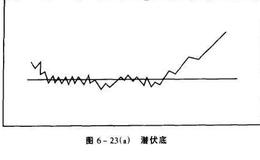 潜伏底形态特点及操作要点分析