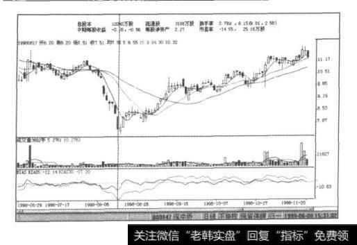 实例图8-10