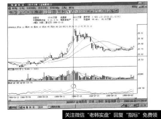 实例图8-12