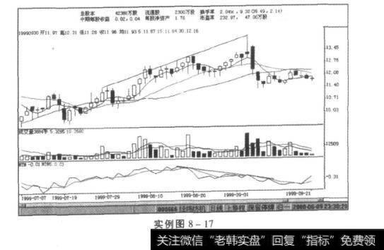 实例图8-17