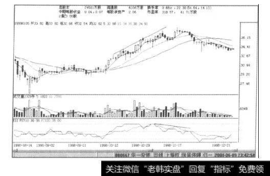 实例图8-19