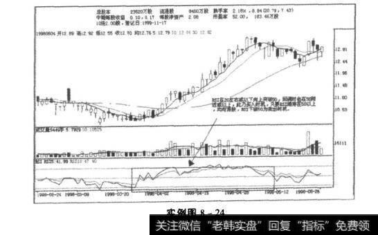 实例图8-25