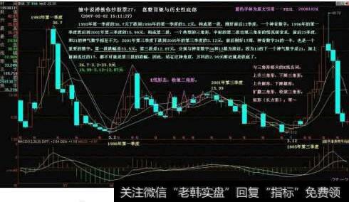 盘整背驰与历史性底部