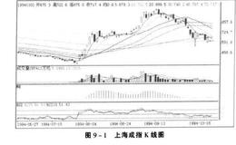 庄家吸货策略及其表现有哪些？