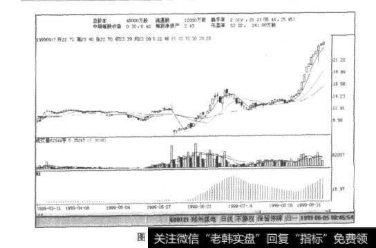 图9-3郑州煤电K线图