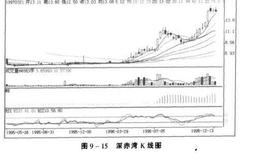 散户怎样通过横线判别底部及中途庄家吸货？