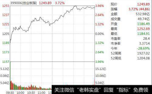 股票交割指的是什么？证券登记公司如何诞生的？