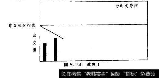 图9-34试盘1