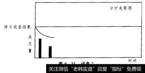 图9-35试盘2