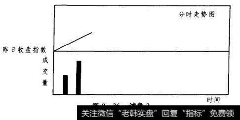 图9-36试盘3