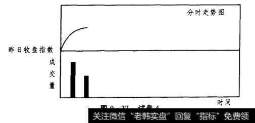 图9-37试盘4