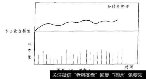 图9-38试盘5