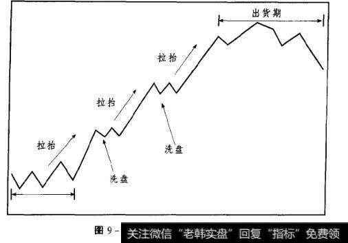 图9-89庄家操盘全过程图示