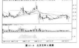 股票投资下手要快？一日之搏，盈宁可达20%